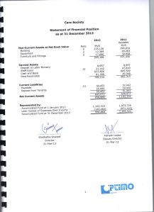 Statement of financial position as at 31st December 2012
